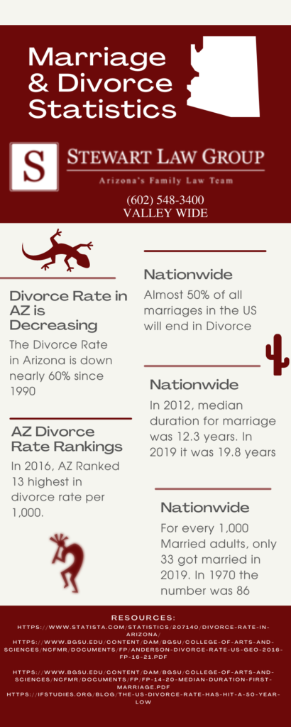arizona marriage and divorce statistics infographic